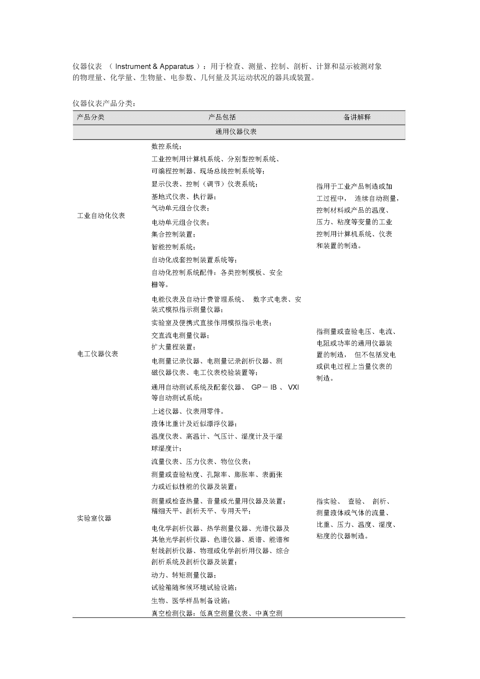 儀器儀表分類探析 從基礎到應用的全面解析